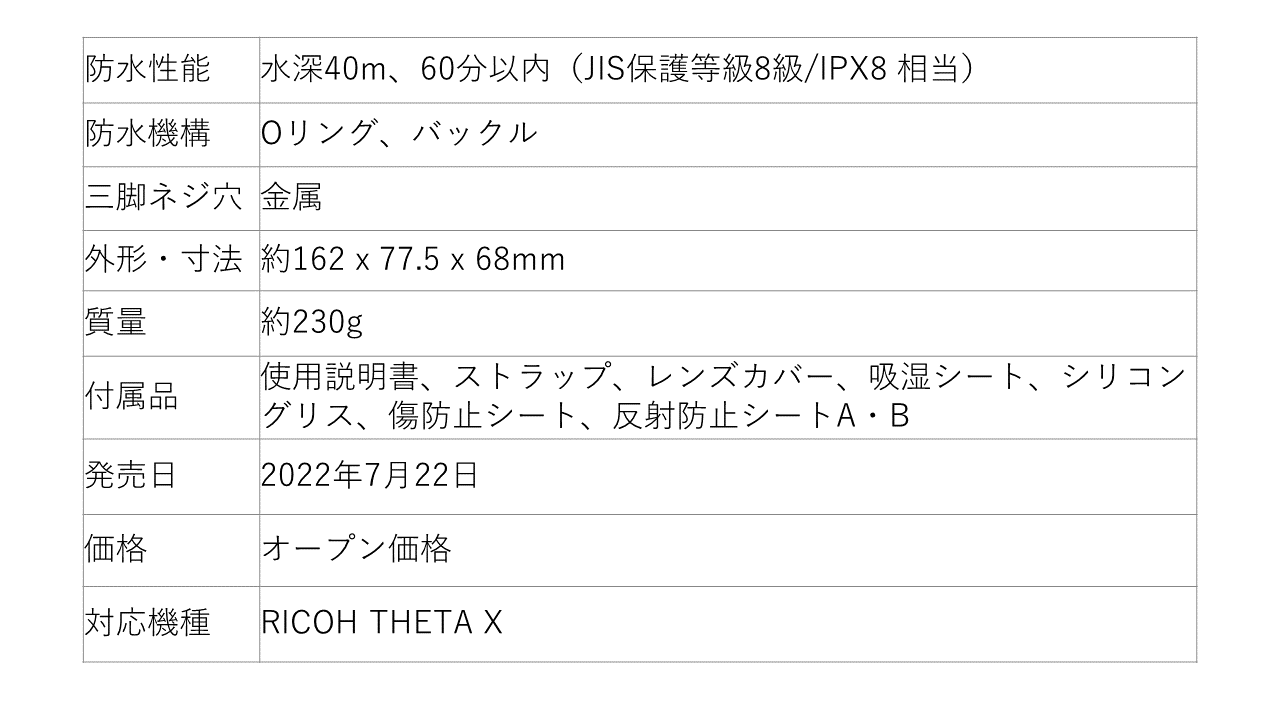 RICOH THETA X」の国内発売日決定および関連アクセサリー新発売の